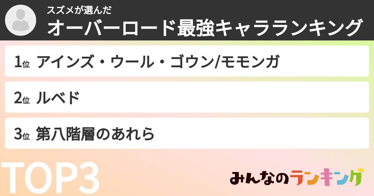 スズメさんの「オーバーロード最強キャラランキング」