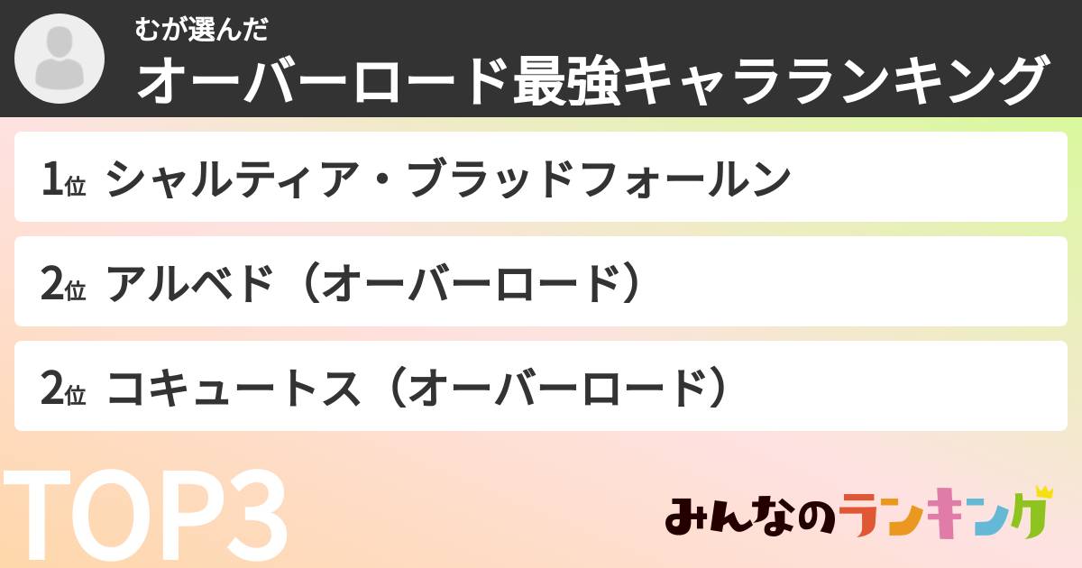 むさんの「オーバーロード最強キャラランキング」