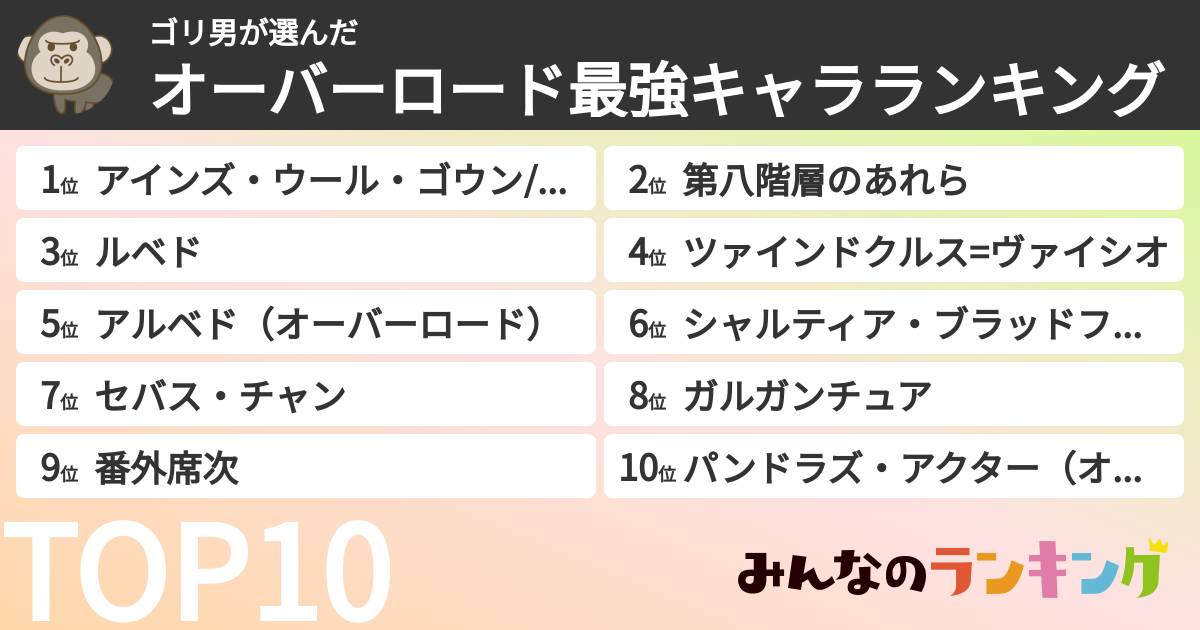 ゴリ男さんの「オーバーロード最強キャラランキング」