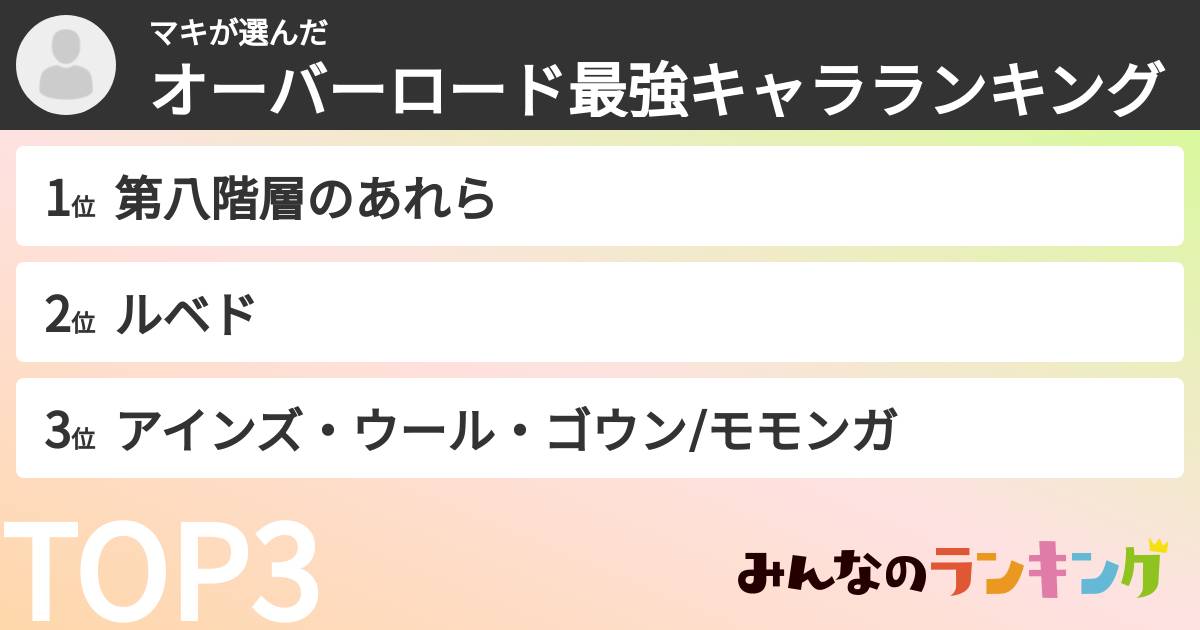マキさんの「オーバーロード最強キャラランキング」