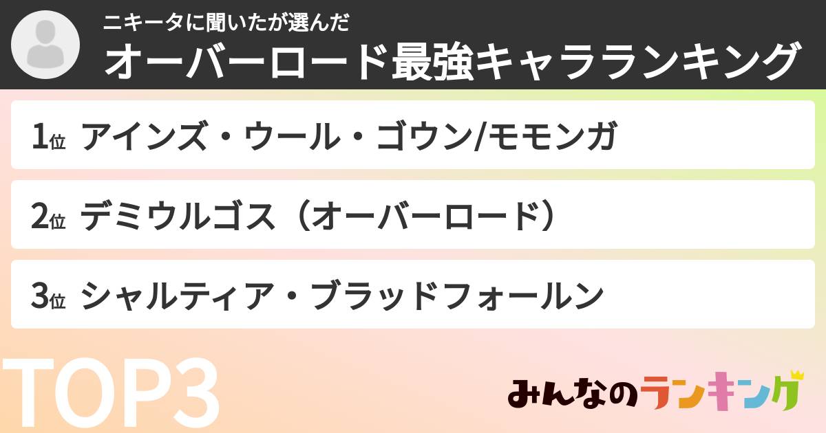 ニキータに聞いたさんの「オーバーロード最強キャラランキング」