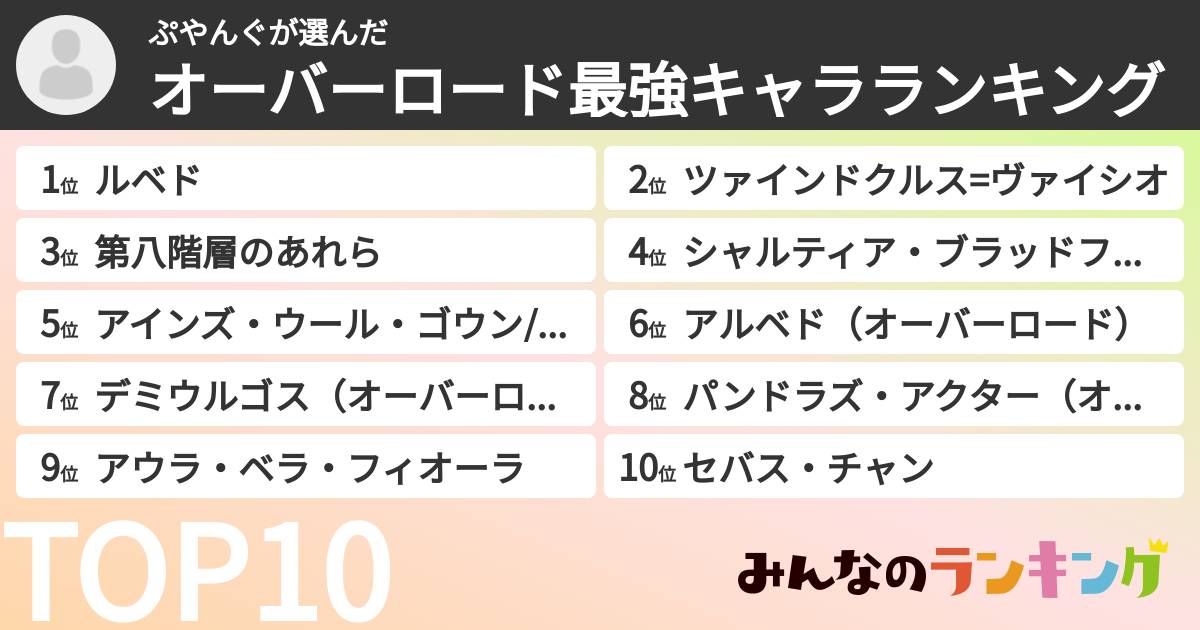 ぷやんぐさんの「オーバーロード最強キャラランキング」