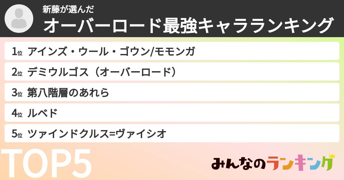 新藤さんの「オーバーロード最強キャラランキング」