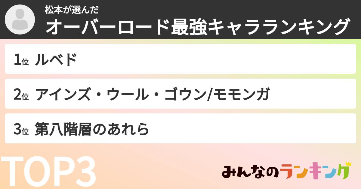 松本さんの「オーバーロード最強キャラランキング」