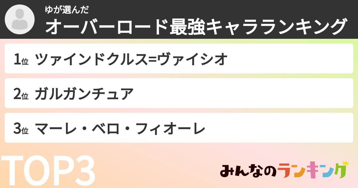 ゆさんの「オーバーロード最強キャラランキング」