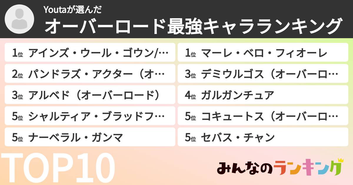 Youtaさんの「オーバーロード最強キャラランキング」