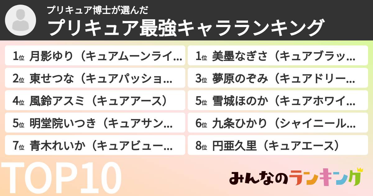プリキュア博士さんの「プリキュア最強キャラランキング」
