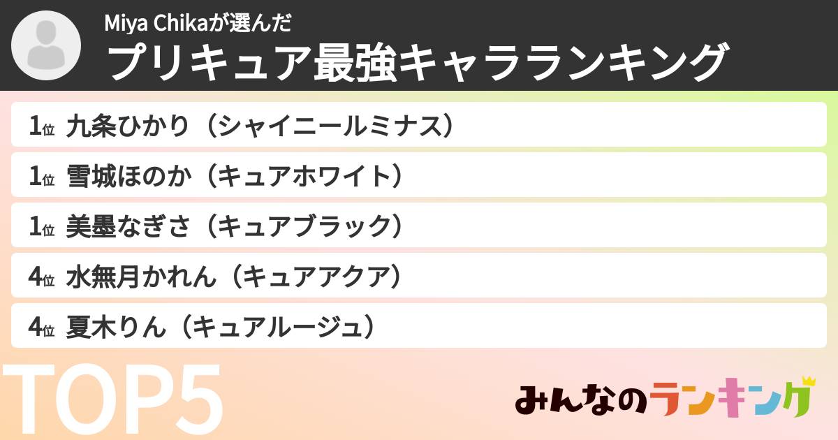 Miya Chikaさんの「プリキュア最強キャラランキング」