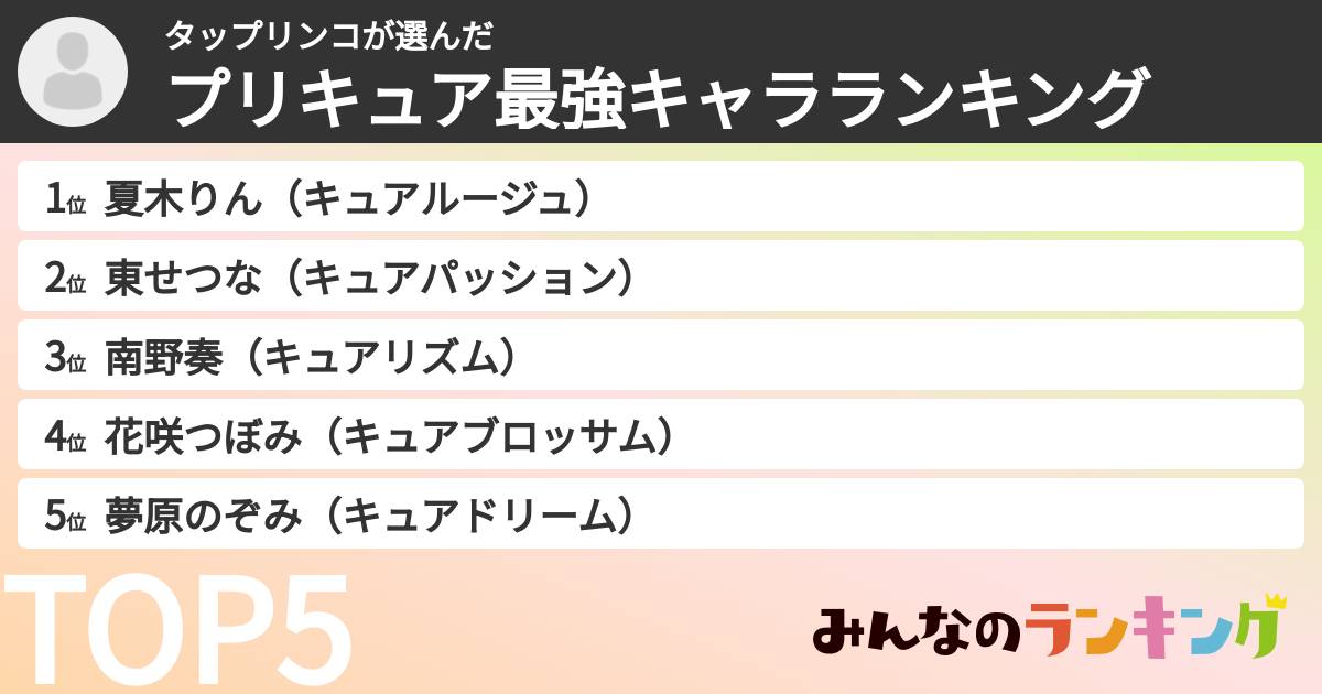 タップリンコさんの「プリキュア最強キャラランキング」