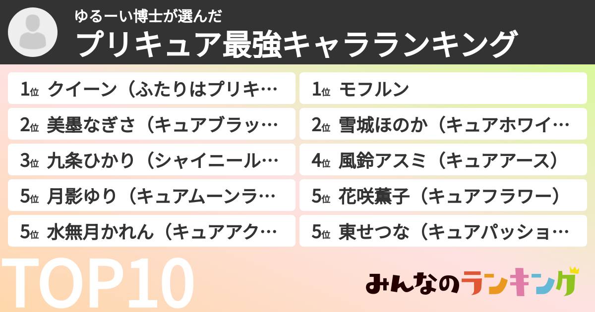 ゆるーい博士さんの「プリキュア最強キャラランキング」