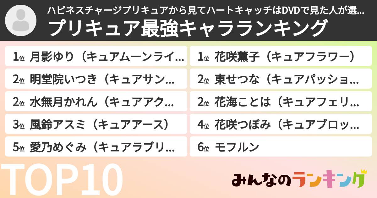 ハピネスチャージプリキュアから見てハートキャッチはDVDで見た人さんの「プリキュア最強キャラランキング」
