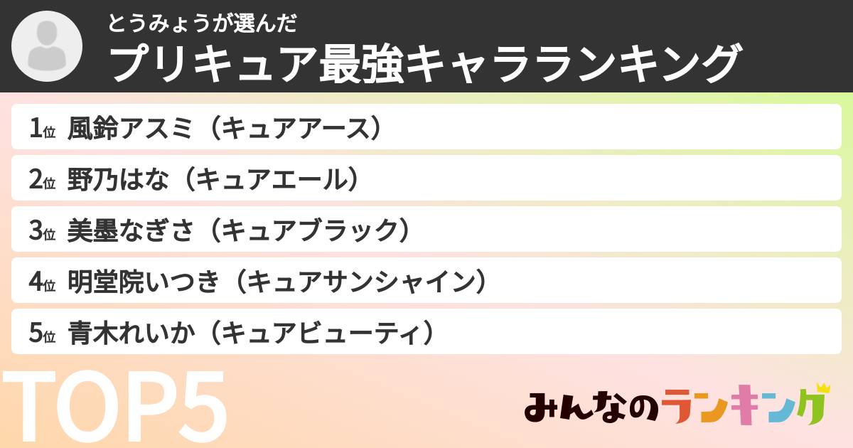 とうみょうさんの「プリキュア最強キャラランキング」