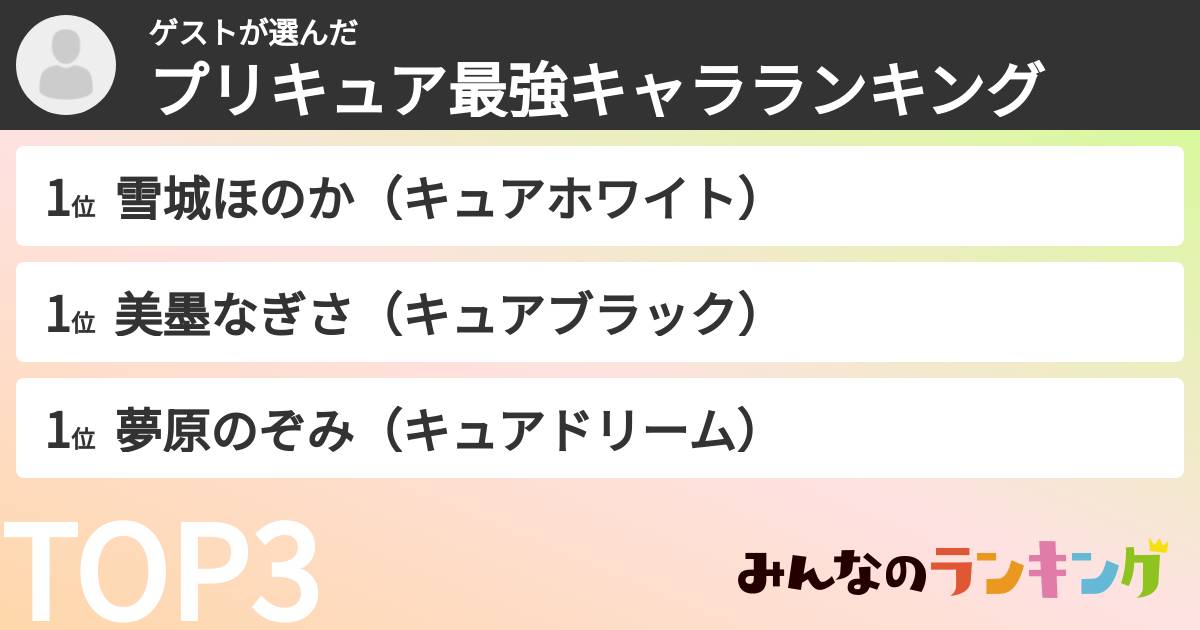 ゲストさんの「プリキュア最強キャラランキング」