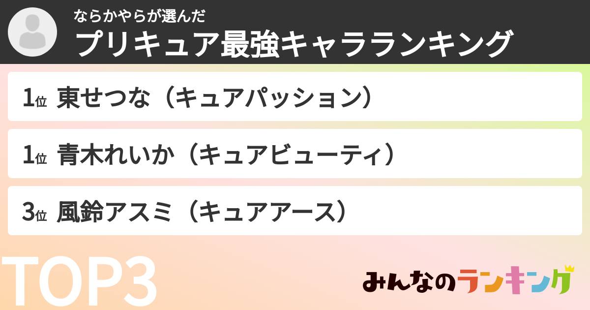 ならかやらさんの「プリキュア最強キャラランキング」