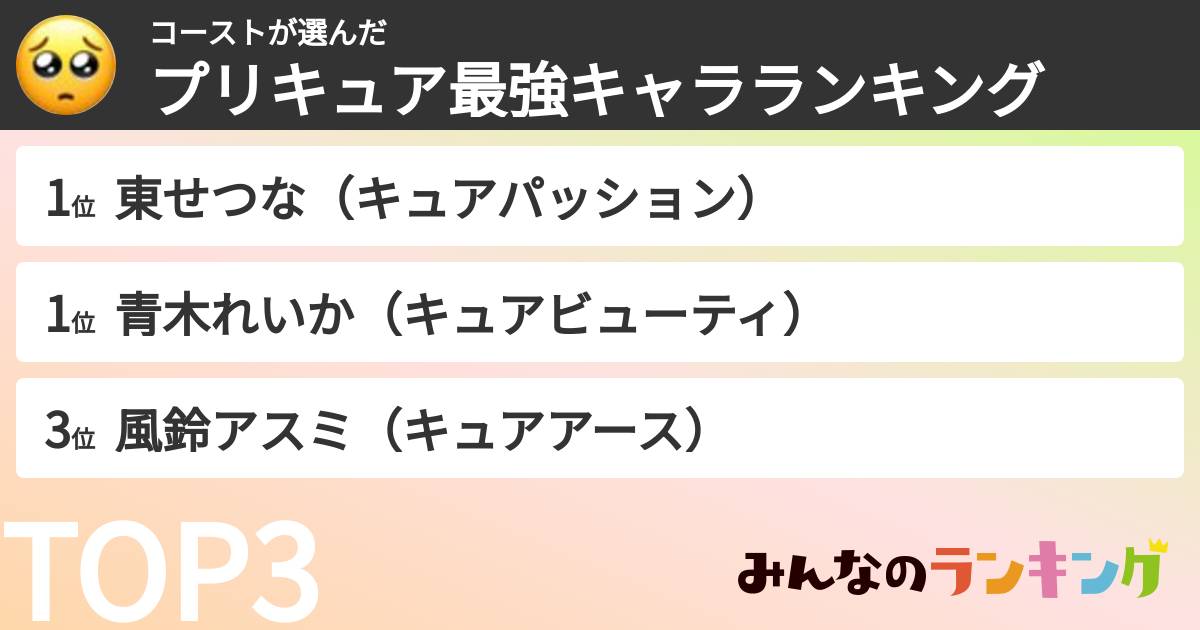 コーストさんの「プリキュア最強キャラランキング」
