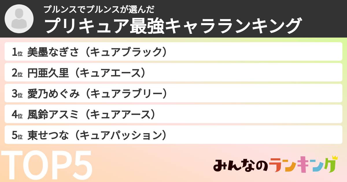 プルンスでプルンスさんの「プリキュア最強キャラランキング」