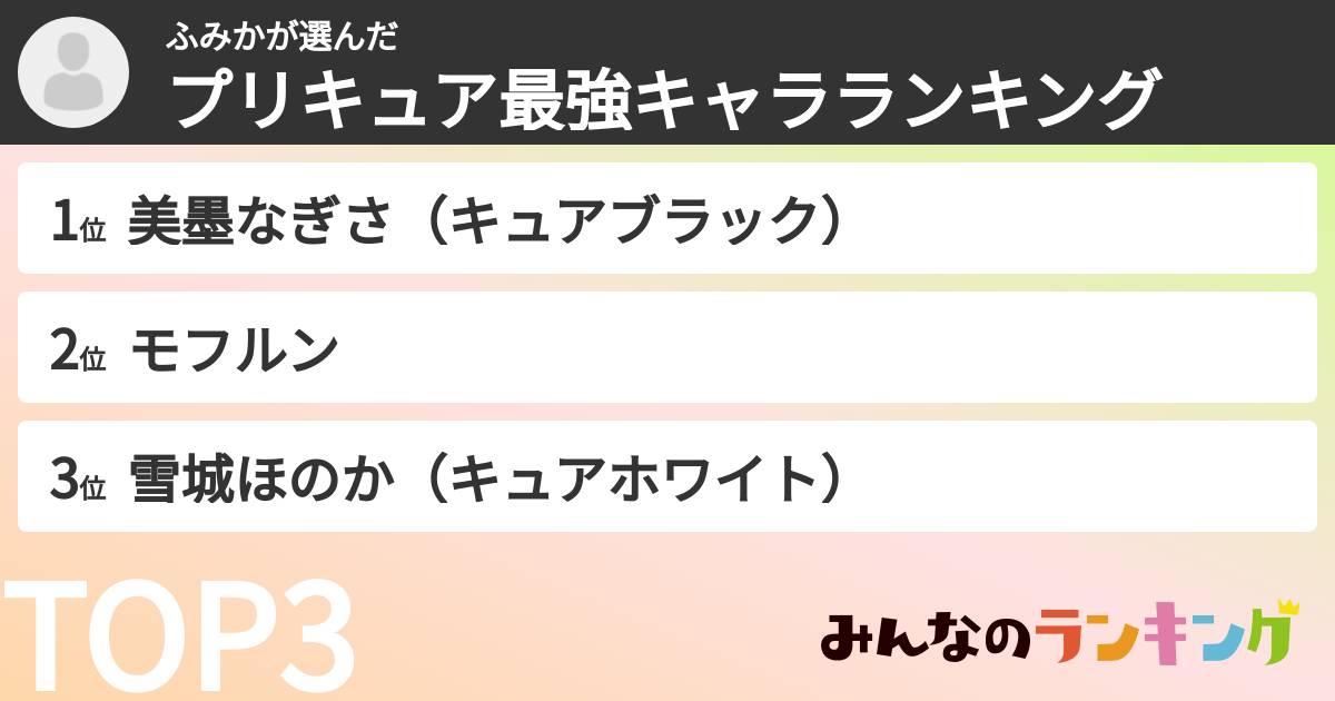 ふみかさんの「プリキュア最強キャラランキング」