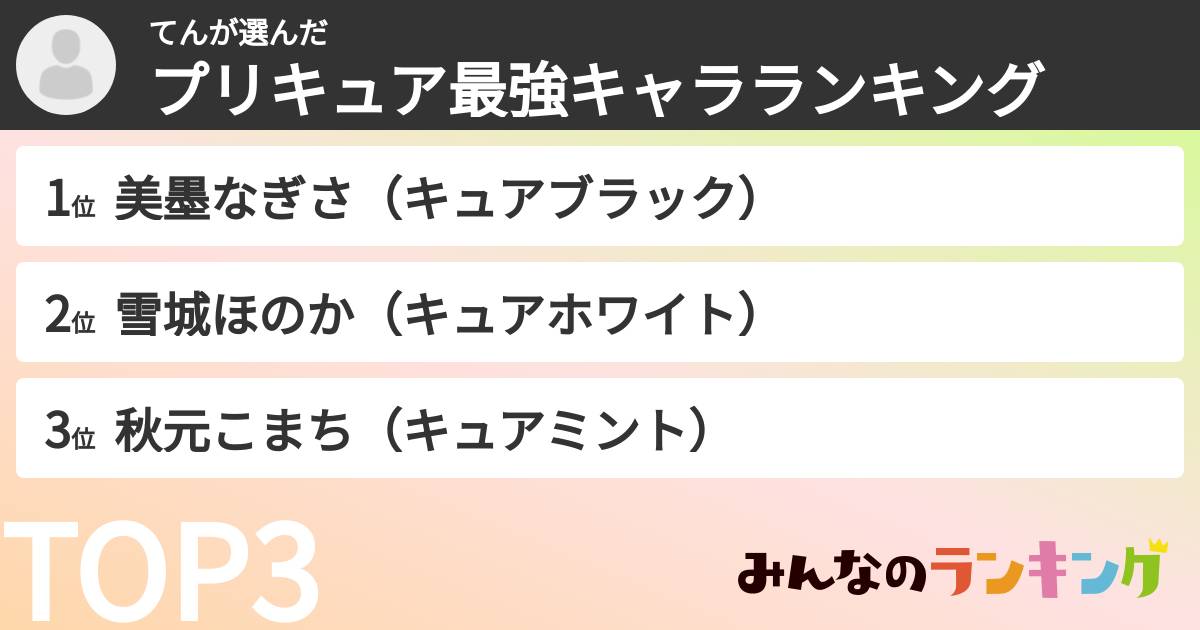 てんさんの「プリキュア最強キャラランキング」