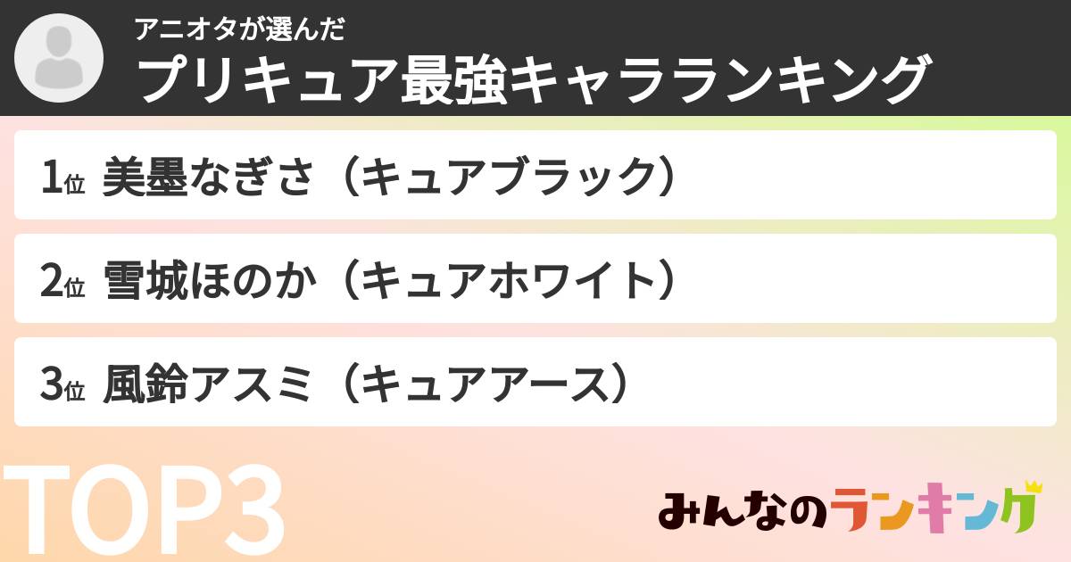 アニオタさんの「プリキュア最強キャラランキング」