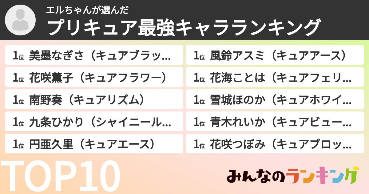 エルちゃんさんの「プリキュア最強キャラランキング」