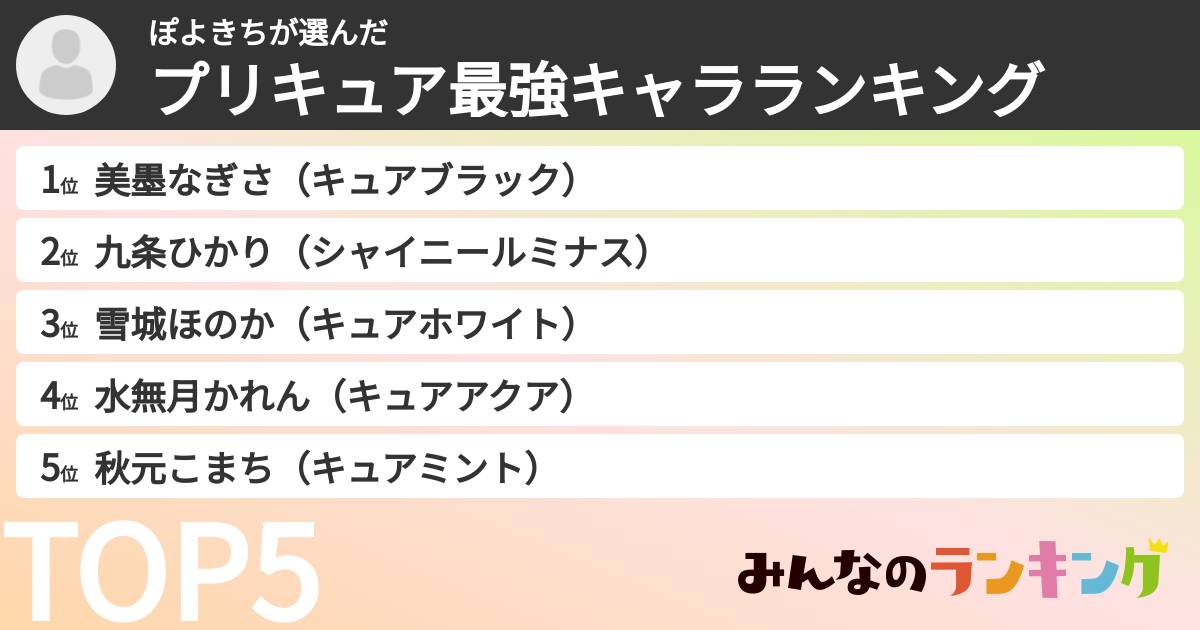 ぽよきちさんの「プリキュア最強キャラランキング」