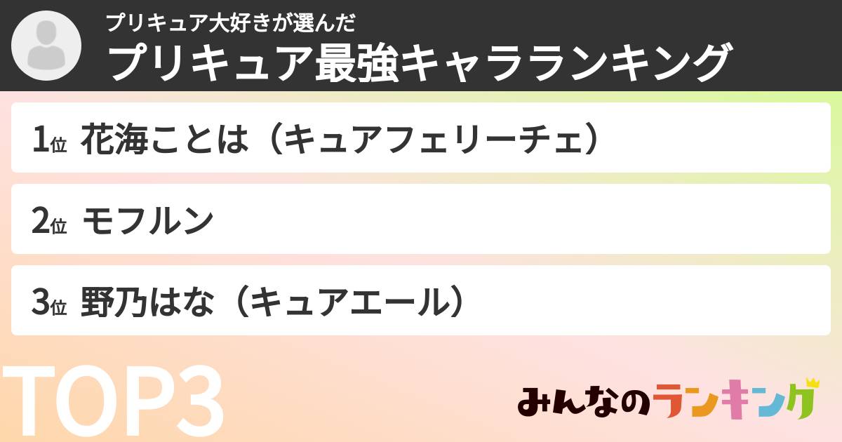 プリキュア大好きさんの「プリキュア最強キャラランキング」