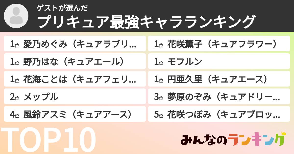 ゲストさんの「プリキュア最強キャラランキング」