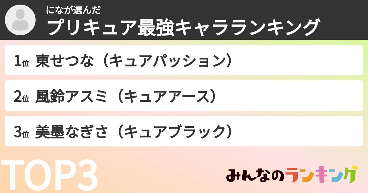 になさんの「プリキュア最強キャラランキング」