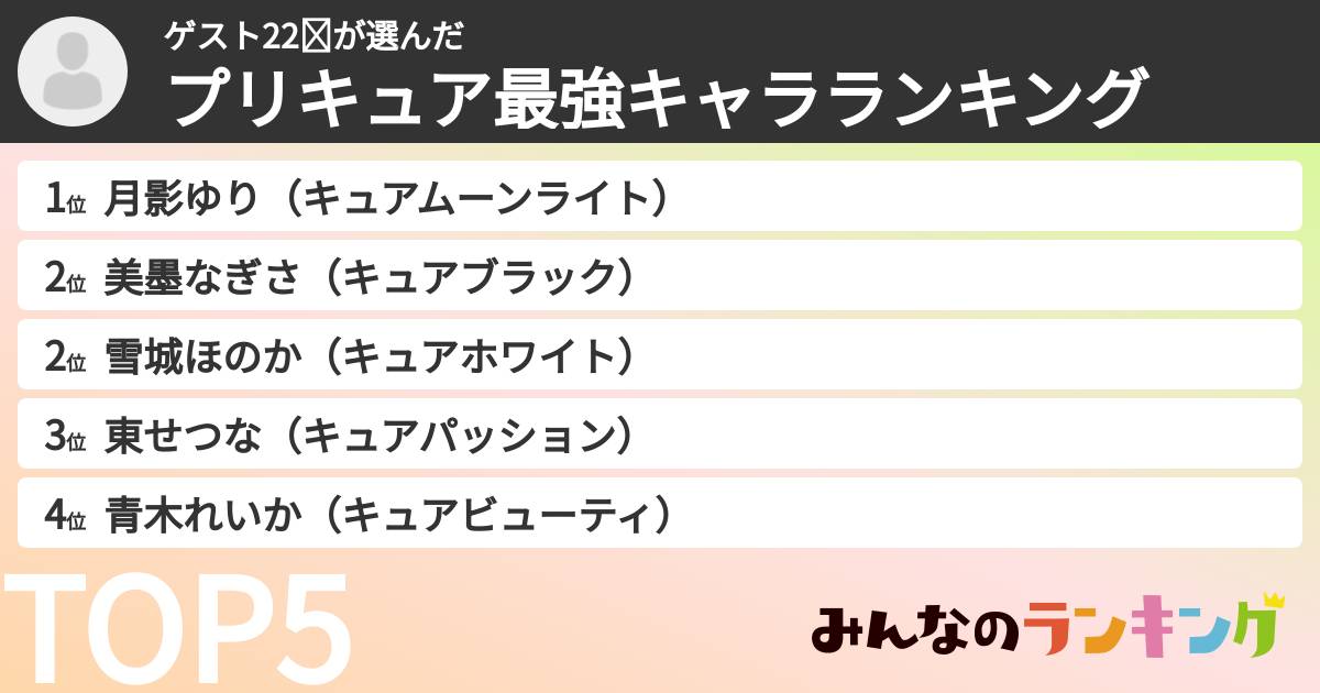 ゲスト22⭐︎さんの「プリキュア最強キャラランキング」