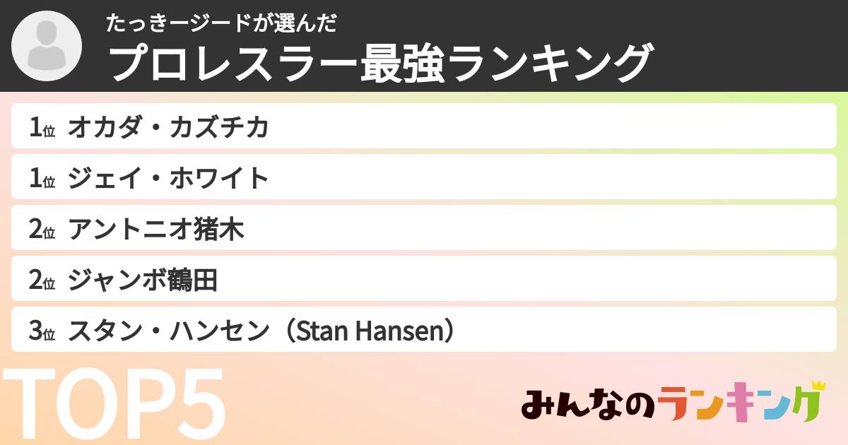 たっきージードさんの「プロレスラー最強ランキング」