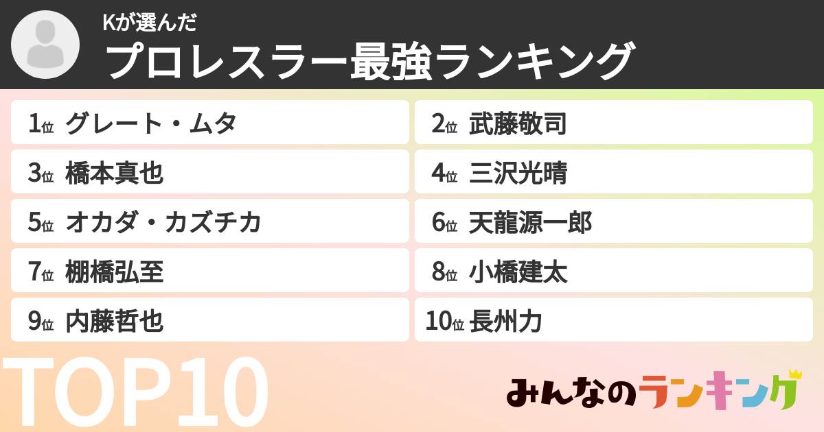Kさんの「プロレスラー最強ランキング」