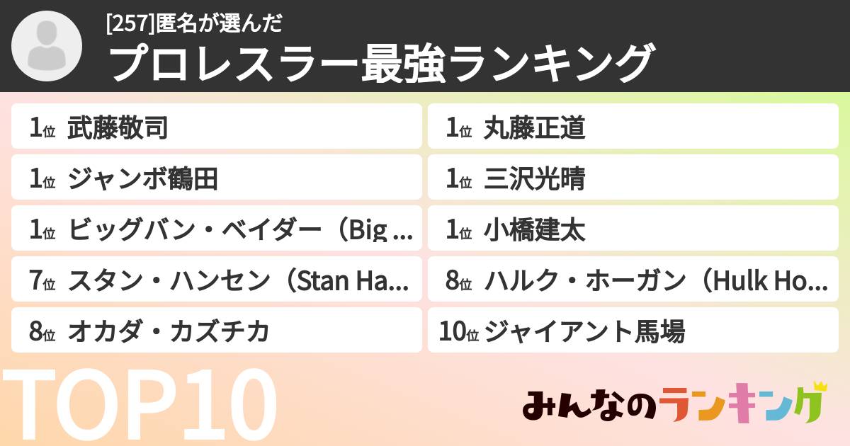 [257]匿名さんの「プロレスラー最強ランキング」