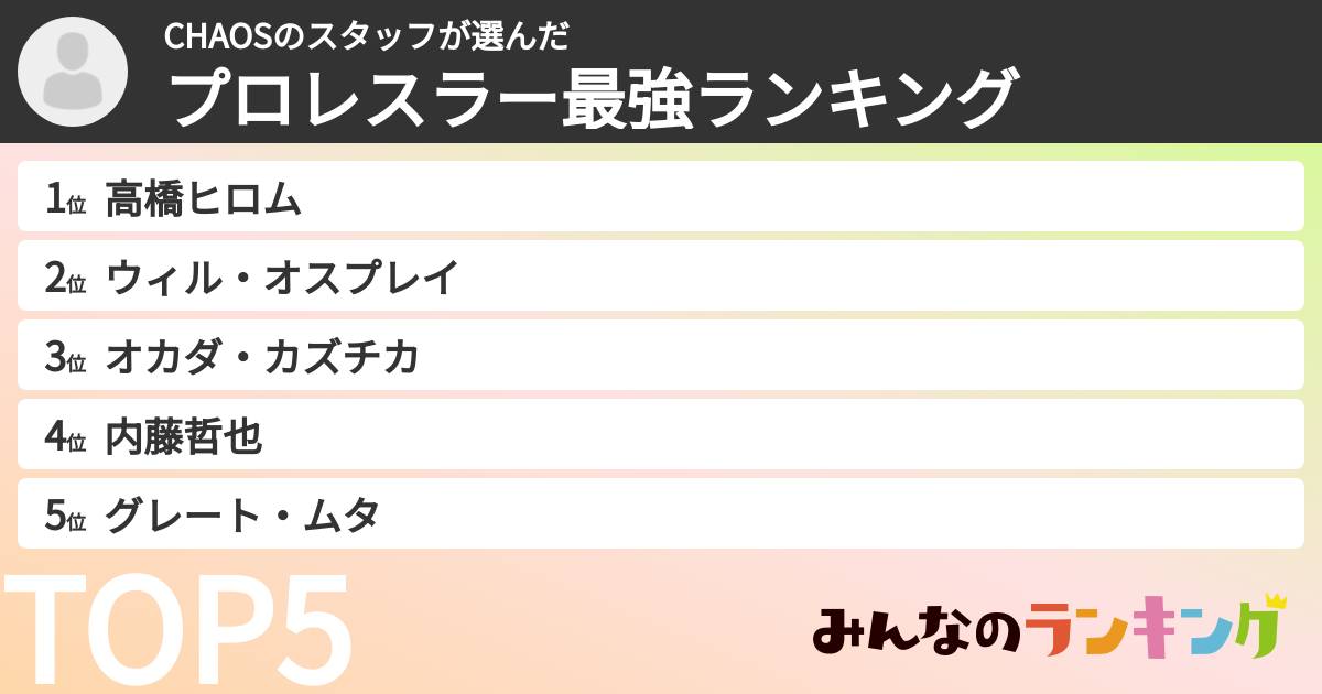 CHAOSのスタッフさんの「プロレスラー最強ランキング」