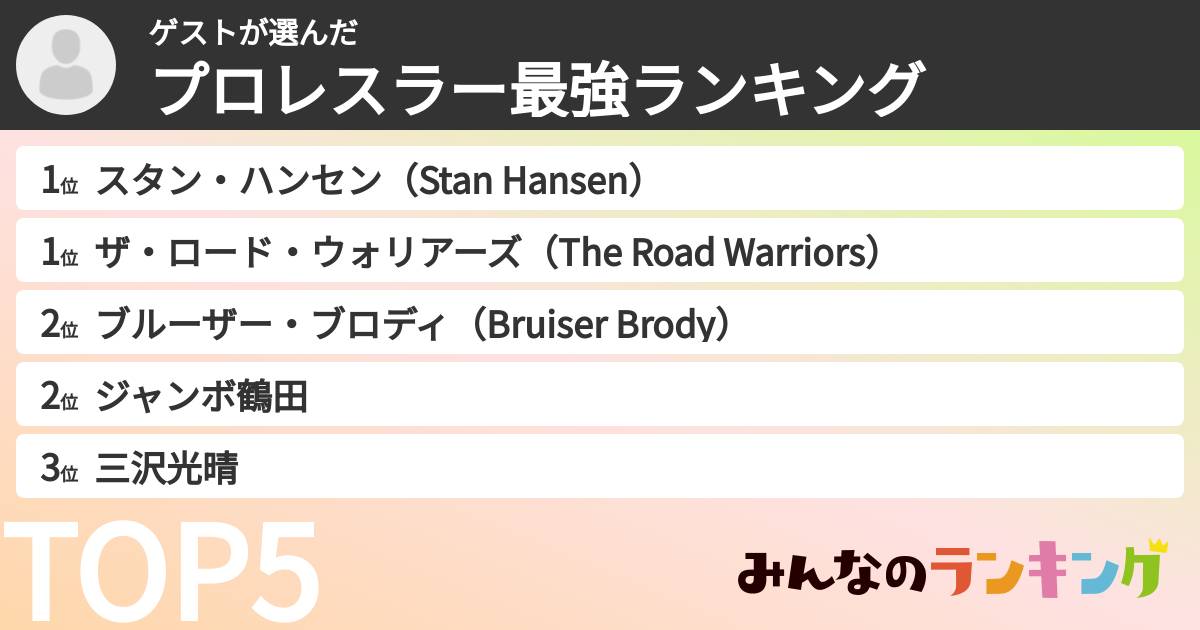 ゲストさんの「プロレスラー最強ランキング」
