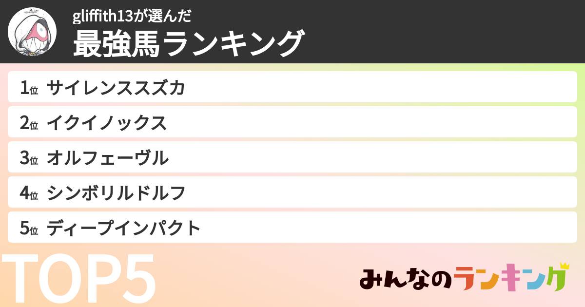 gliffith13さんの「最強馬ランキング」