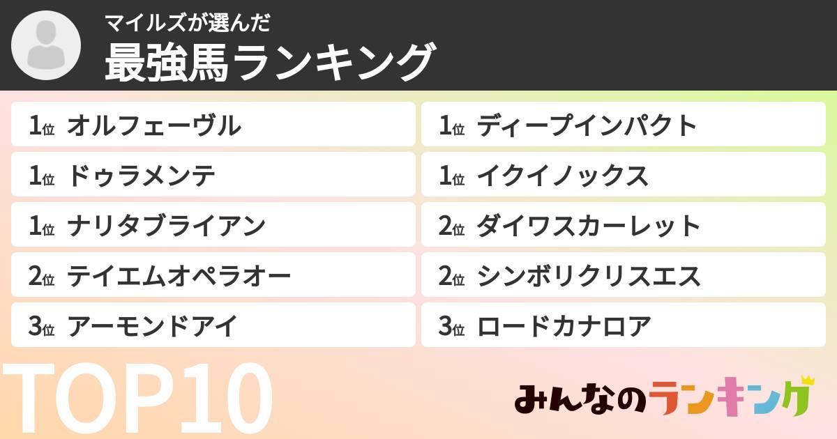 マイルズさんの「最強馬ランキング」