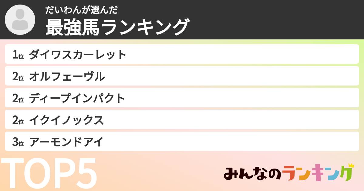 だいわんさんの「最強馬ランキング」