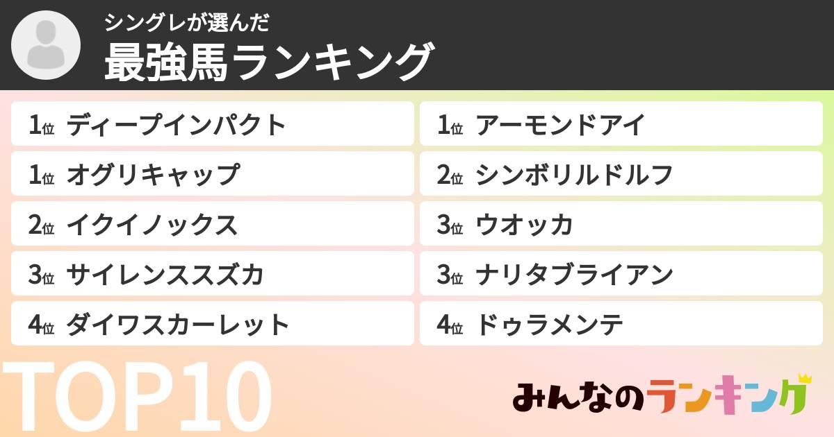 シングレさんの「最強馬ランキング」