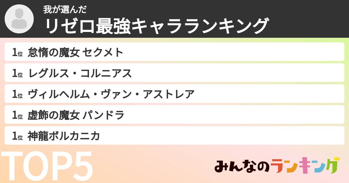 我さんの「リゼロ最強キャラランキング」
