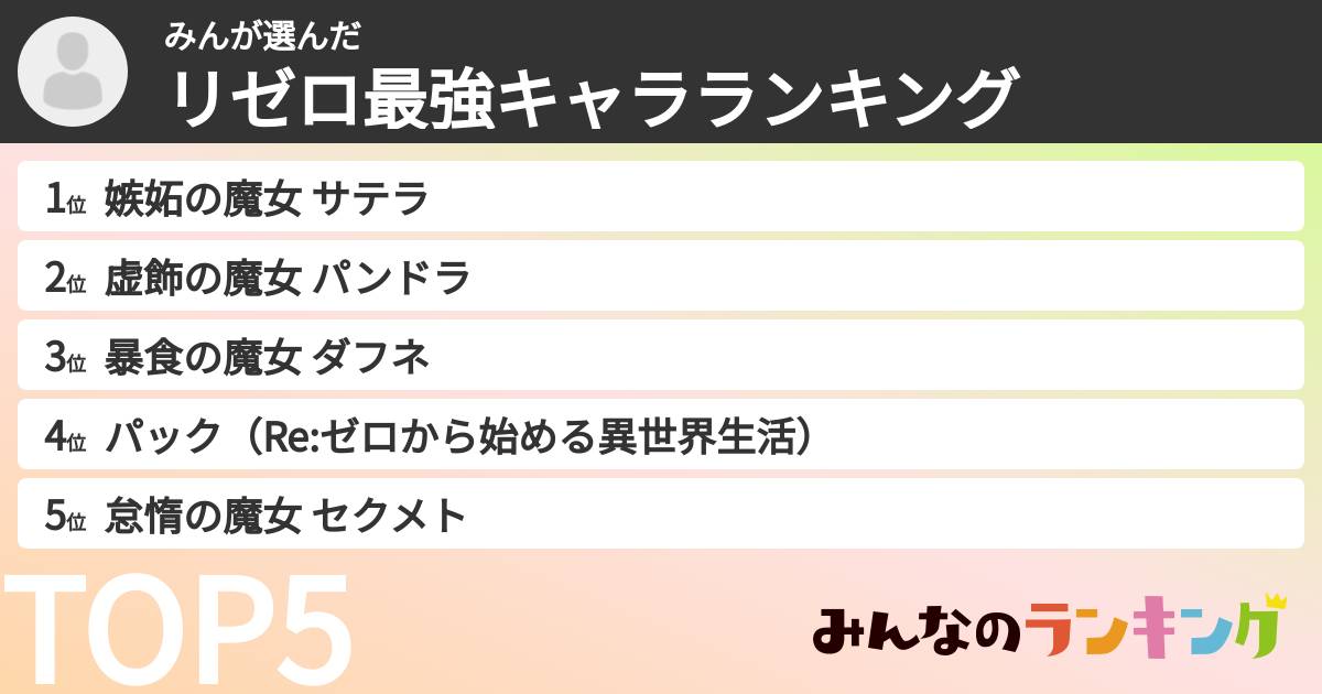みんさんの「リゼロ最強キャラランキング」