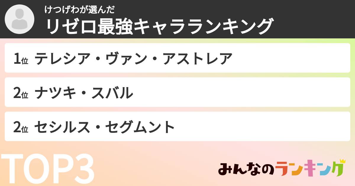 けつげわさんの「リゼロ最強キャラランキング」