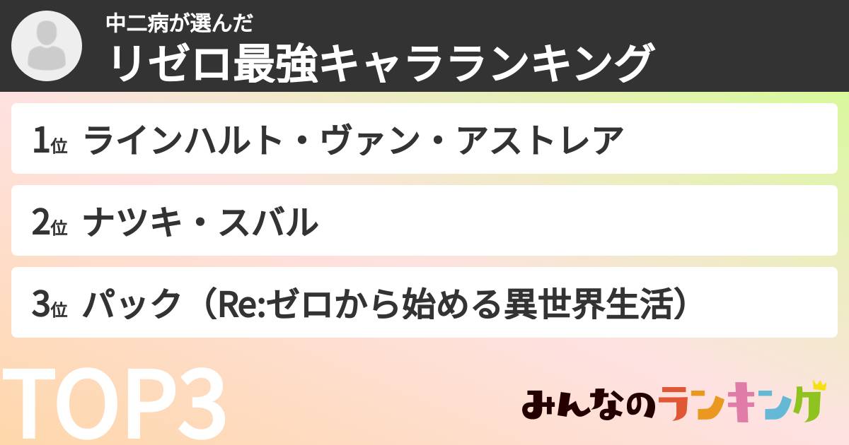 中二病さんの「リゼロ最強キャラランキング」