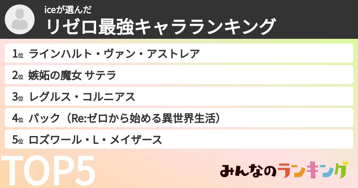 iceさんの「リゼロ最強キャラランキング」