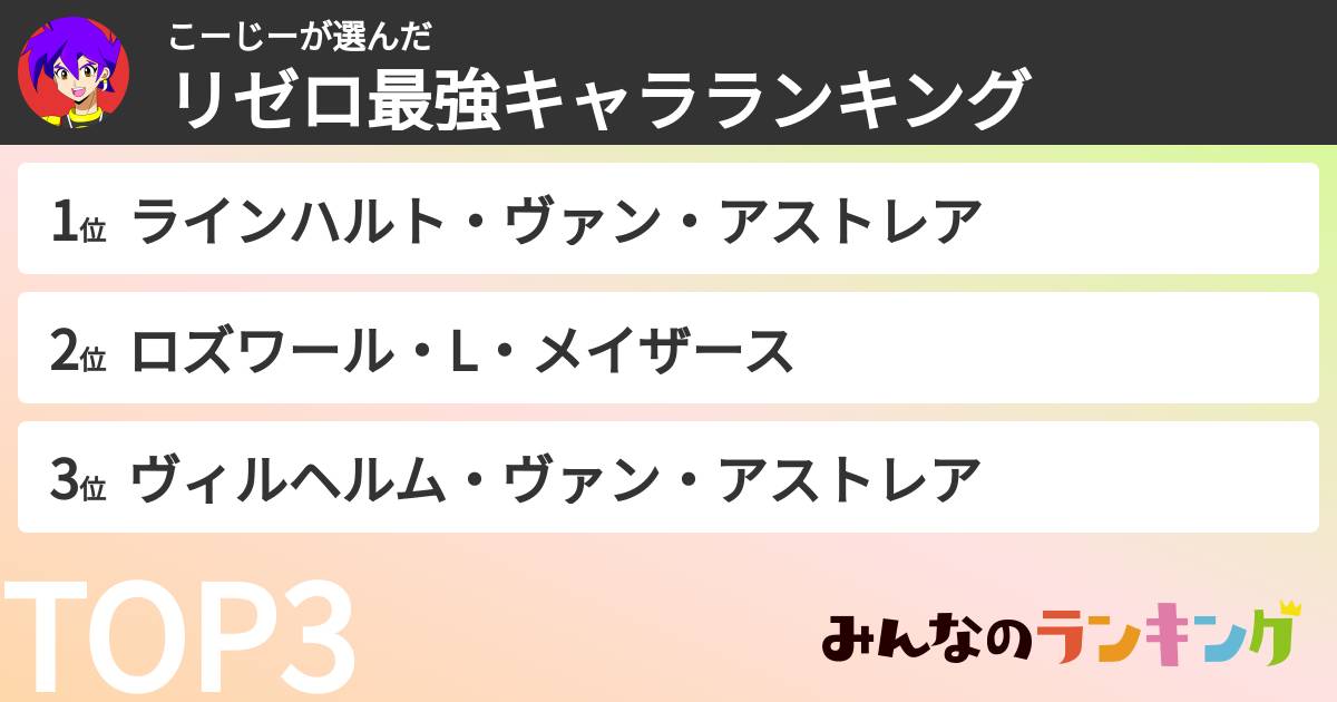 こーじーさんの「リゼロ最強キャラランキング」