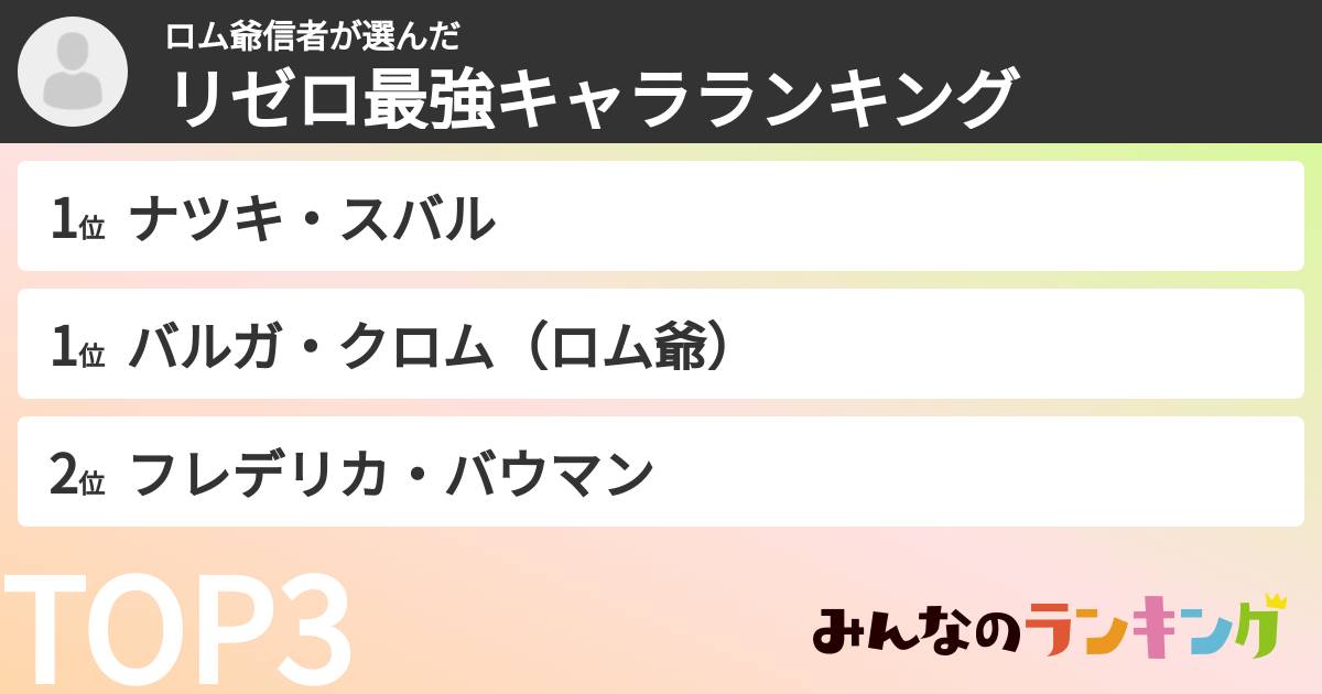 ロム爺信者さんの「リゼロ最強キャラランキング」