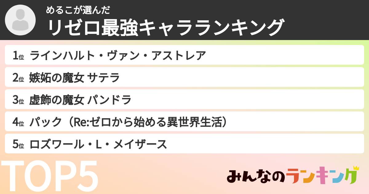 めるこさんの「リゼロ最強キャラランキング」
