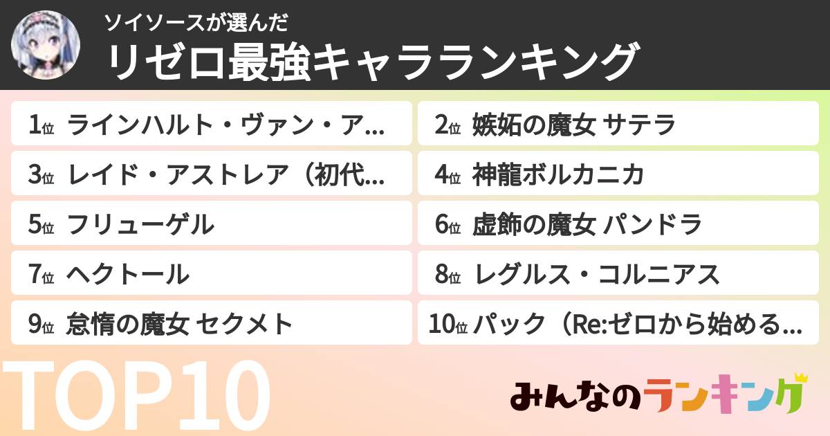 ソイソースさんの「リゼロ最強キャラランキング」