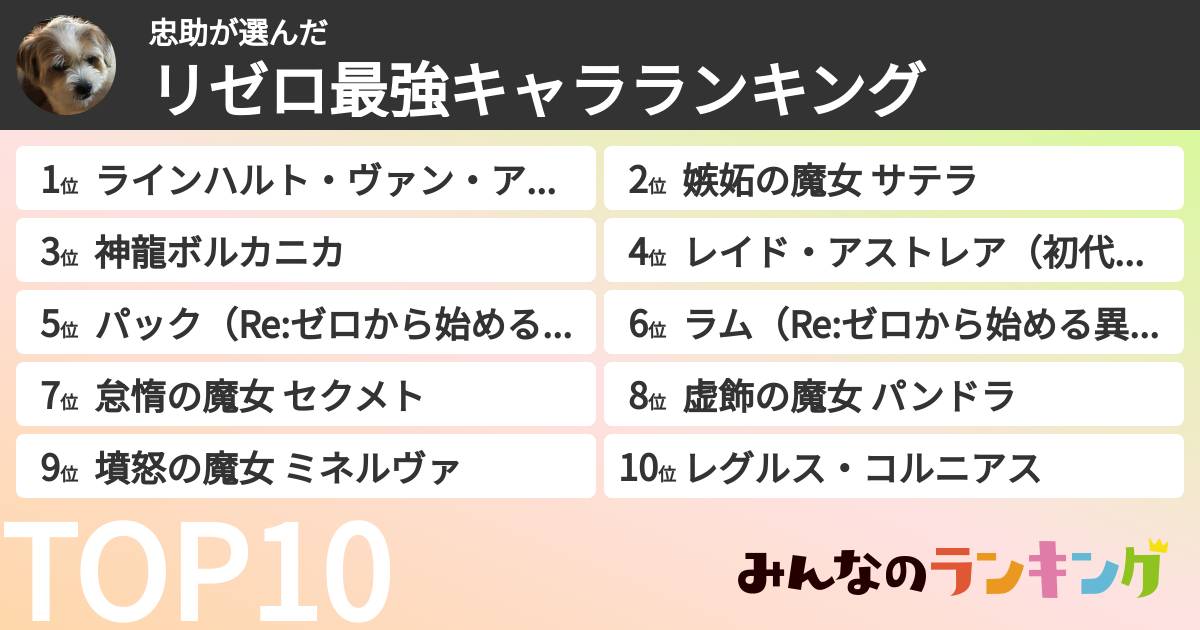 忠助さんの「リゼロ最強キャラランキング」