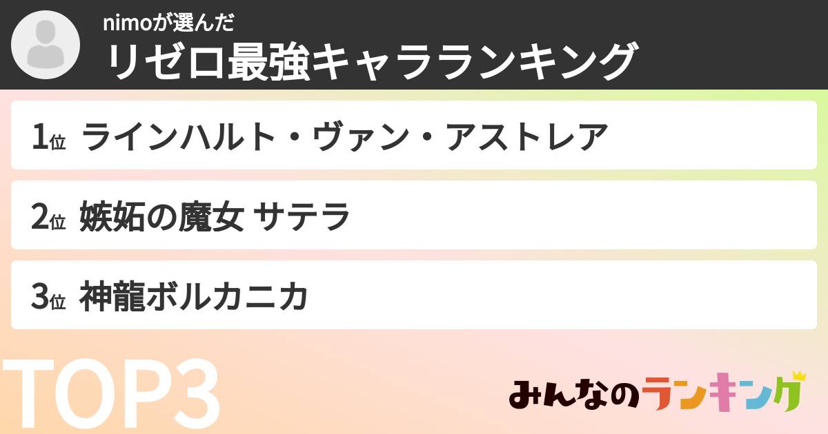 nimoさんの「リゼロ最強キャラランキング」