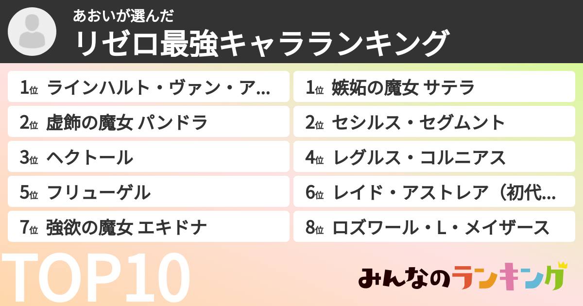 あおいさんの「リゼロ最強キャラランキング」